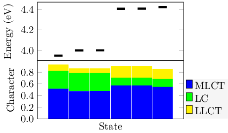 _images/Om_bars.png